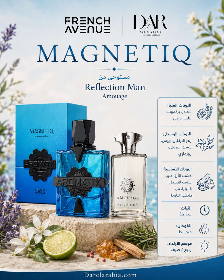 Aromatix Magnetiq